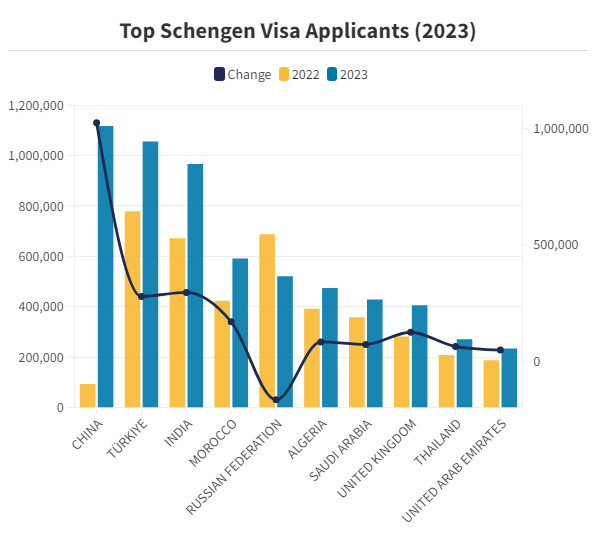 Nguồn: Schengen Visa