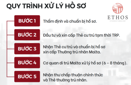 quy trình xin thường trú malta