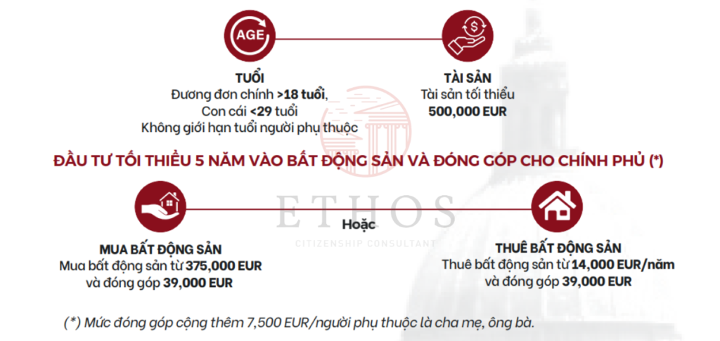 định cư malta yêu cầu gì